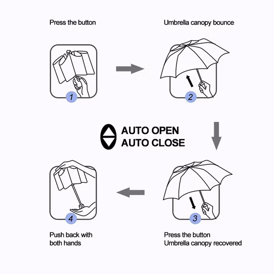 Manufacture General Adult Size Colorful Compact Portable Windproof Travel 3 Fold Rain Umbrella